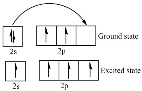 K Electron Configuration - Braineds