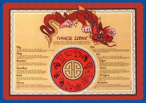 chinese zodiac placemats printable