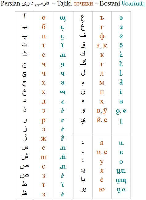 Tajiki script for Persian