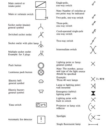 Eazydraw electrical symbols - bopqedead