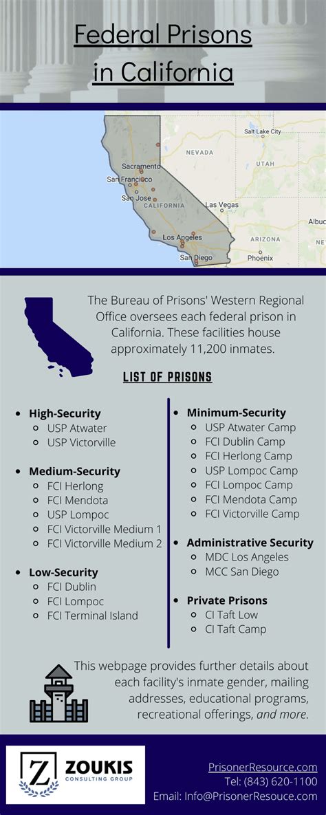 Minimum Security Prison Layout