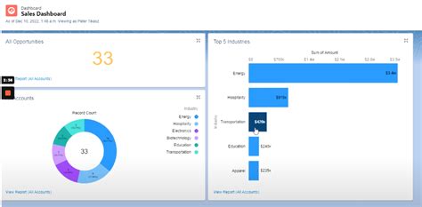 Salesforce Tips #6 - Format a Chart in the Dashboard