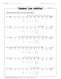 Addition Using Number Line Worksheets