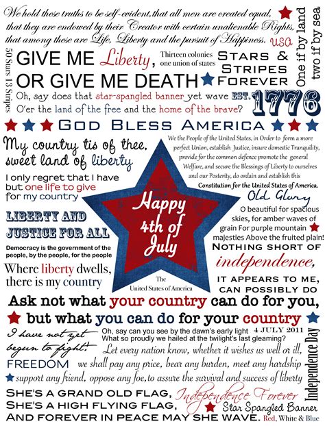 Fourth Of July Christian Quotes. QuotesGram