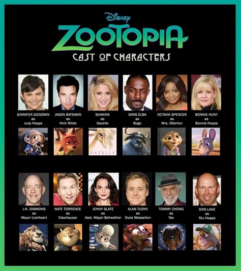 Full cast for 'Zootopia' revealed | flayrah