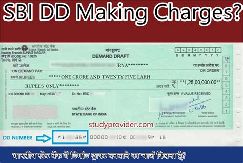 What is Demand Draft? | SBI DD Making Charges - Study Provider