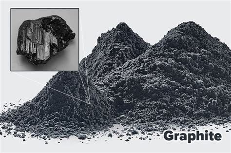 9 Interesting Questions About Graphite Uses | Fote Machinery