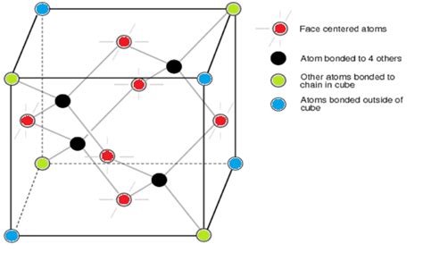 Number of carbon atoms per unit cell of diamond unit cell is 8 Prove and explain with a diagram ...