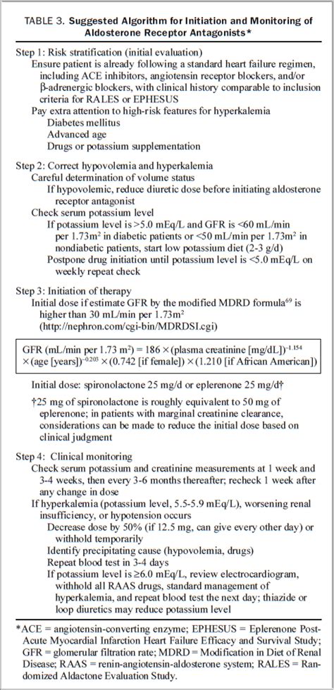 ALDOSTERONE RECEPTOR ANTAGONISTS