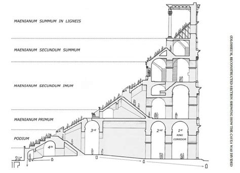 A quick guide to the Roman Colosseum architecture | StayCiao - Blog | Ancient roman architecture ...