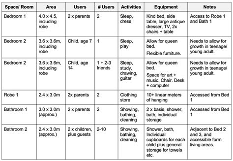 Architecture Programme, Or What Goes Where - ArchiMash.com