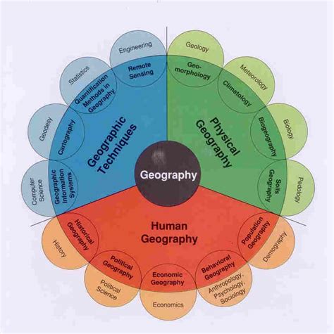 Geography... What is it about ? - past + present