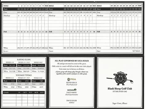 Scorecard-Rating | Black Sheep Golf Club