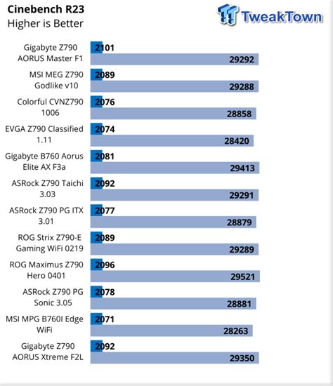 ASUS ROG Maximus Z790 Hero Motherboard Review