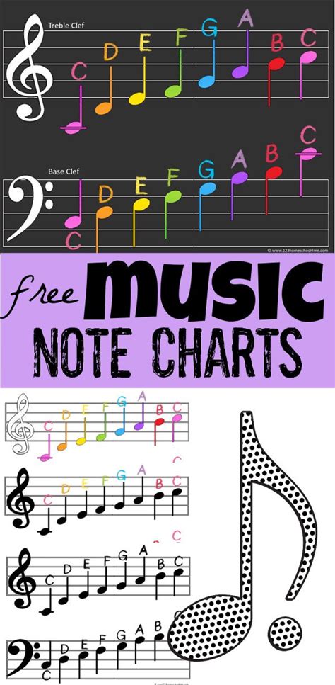 Free printable music notes chart – Artofit