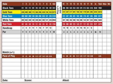 Scorecard - Country Club Tour Golf Group