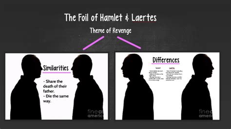 Character Foil of Hamlet and Laertes by Henry Rosado on Prezi