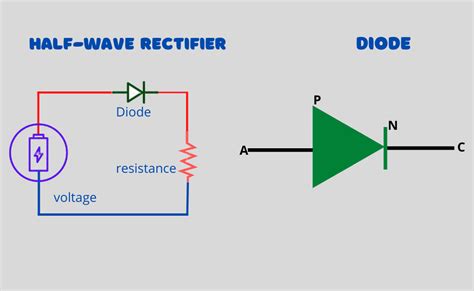 Difference Between Diode and Rectifier