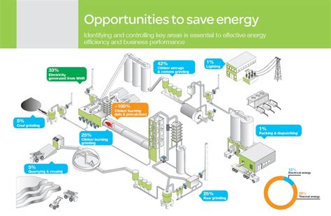 Increased cement production drives up energy costs and emissions ...