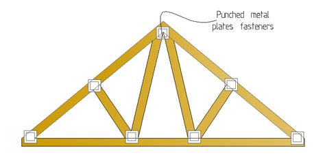 Design and Detailing of Timber Roof Trusses - STRUCTURES CENTRE