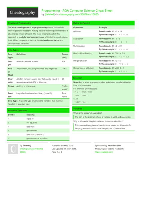 Programming - AQA Computer Science Cheat Sheet by [deleted] - Download free from Cheatography ...
