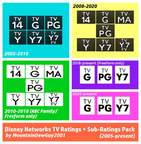 Disney Networks TV Ratings Pack (2005-present) by JoJoMArtworks7429 on DeviantArt