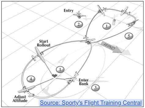 Eights on Pylons in CloudAhoy (commercial maneuver) | All Things CloudAhoy