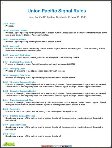 Union Pacific RR Signal Aspects 1988