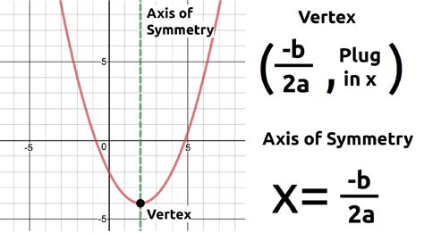 Algebra II – Mx. Epstein