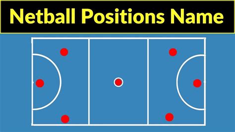 Netball positions explained | netball positions | netball positions for beginners | netball ...