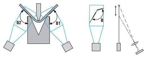 The next level of air bending - The Fabricator