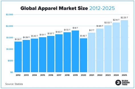 33 Eye-Opening Apparel and Fashion Industry Stats for 2021