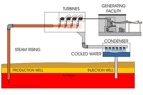 地熱發電：地熱資源分類|最新文章 - 科技大觀園