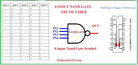 Introduction to NAND Gate - projectiot123 Technology Information ...