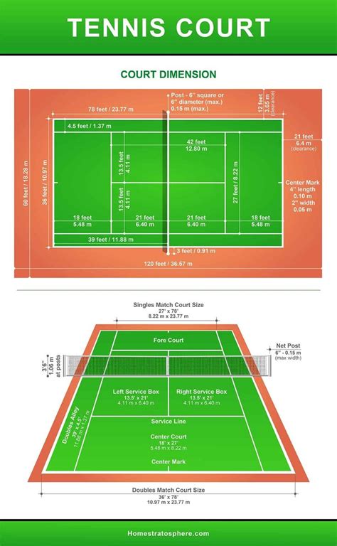 Tennis Court Dimensions and Anatomy (Diagrams) | Indoor tennis, Tennis ...