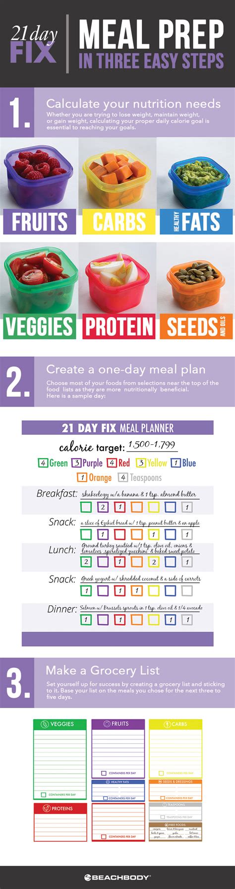 3 Steps for Successful 21 Day Fix Meal Planning | BODi