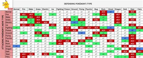 Pokémon type chart: weaknesses, strengths, resistances | Updated to 2022 - Meristation USA