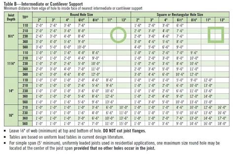 Truss Joist Tji Span Charts - Image to u