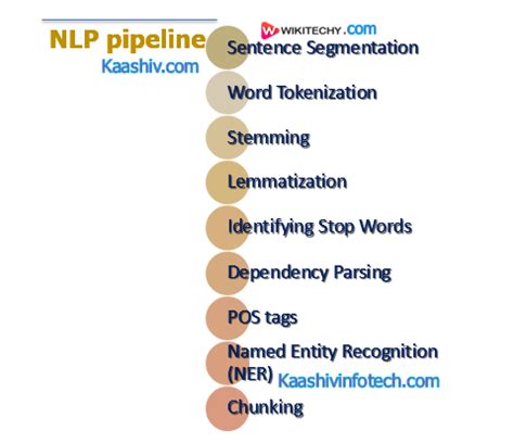 How to Build an NLP Pipeline | NLP Tutorial - wikitechy