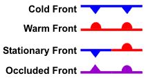 Occluded Front Symbols