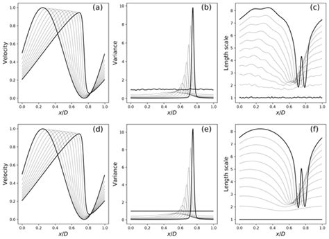 ISPRS-ANNALS - Relations - END-TO-END PHYSICS-INFORMED REPRESENTATION LEARNING FOR SATELLITE ...