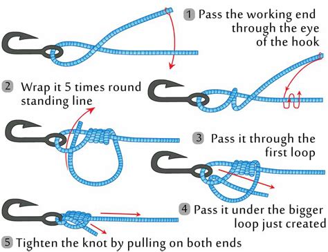 Improved Clinch Knot - Troop 226