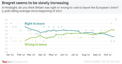 Brexit Poll Chart One – Outside the Beltway