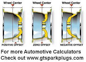 Wheel Offset Calculator | GTSparkplugs