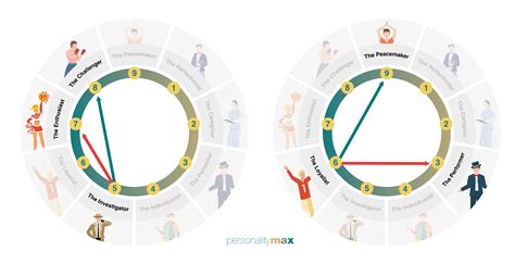 Enneagram 6w5 - Type 6 Wing 5 Explained - PersonalityMax