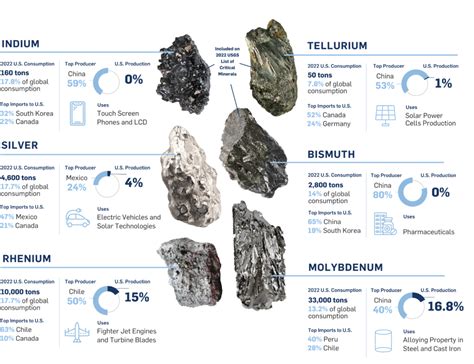 Strategic Minerals – Resolution Copper