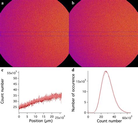 X-ray beam imaging characterization using... | Download Scientific Diagram