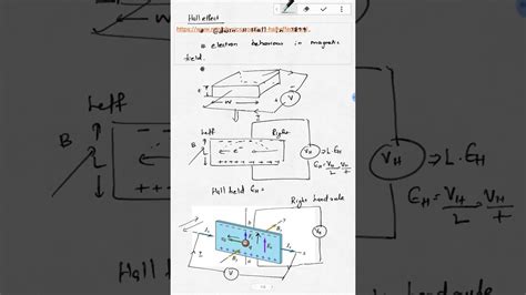 Hall effect Derivation - YouTube