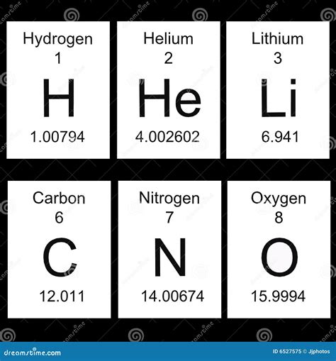 Periodic Table - Basic Elements Stock Illustration - Image: 6527575