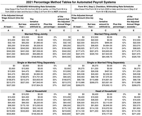 The Ultimate Cheat Sheet on Payroll - Enerpize